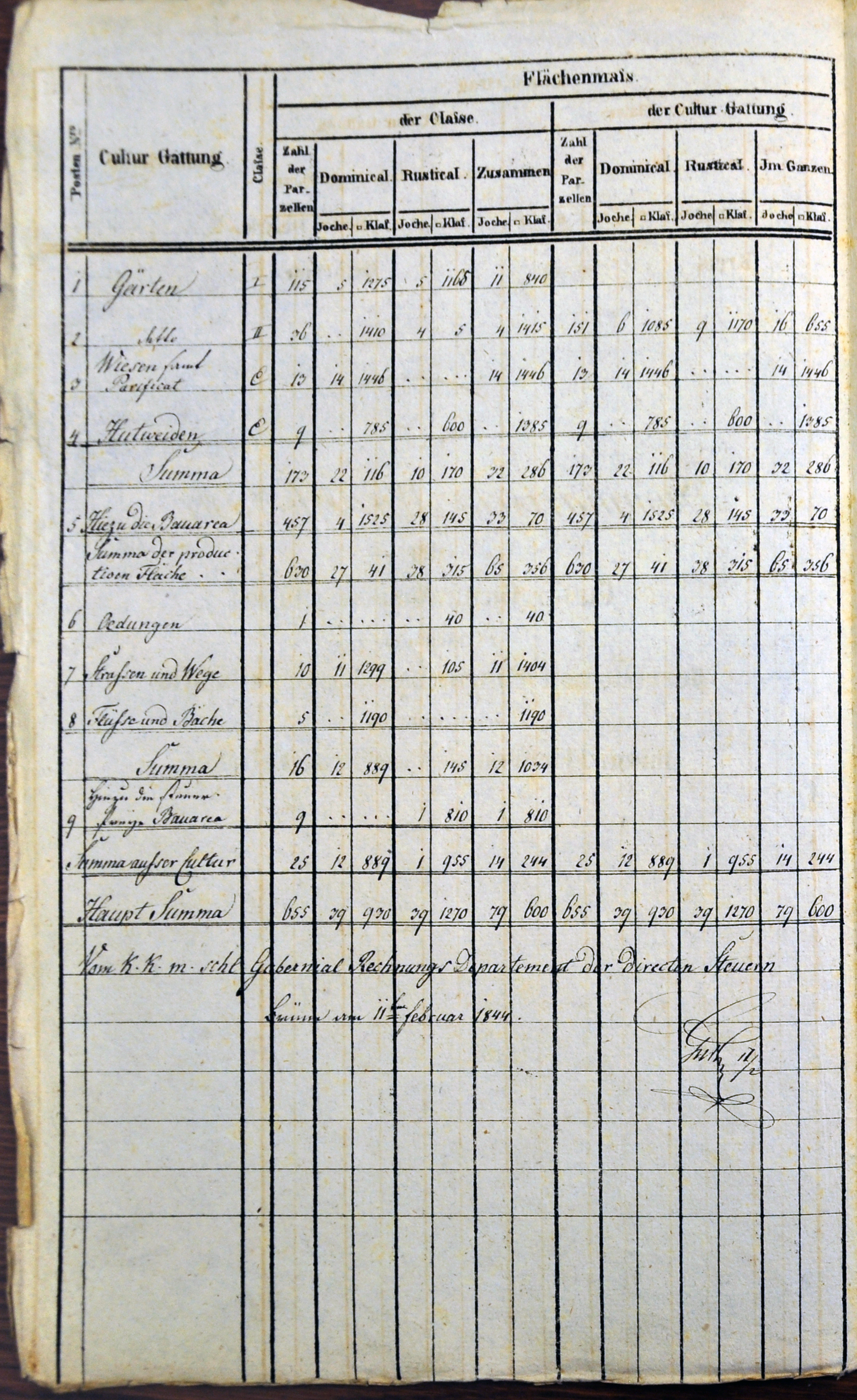 Catastral Schätzungs Elaborat der Steuergemeinde Stadt Troppau Teil2